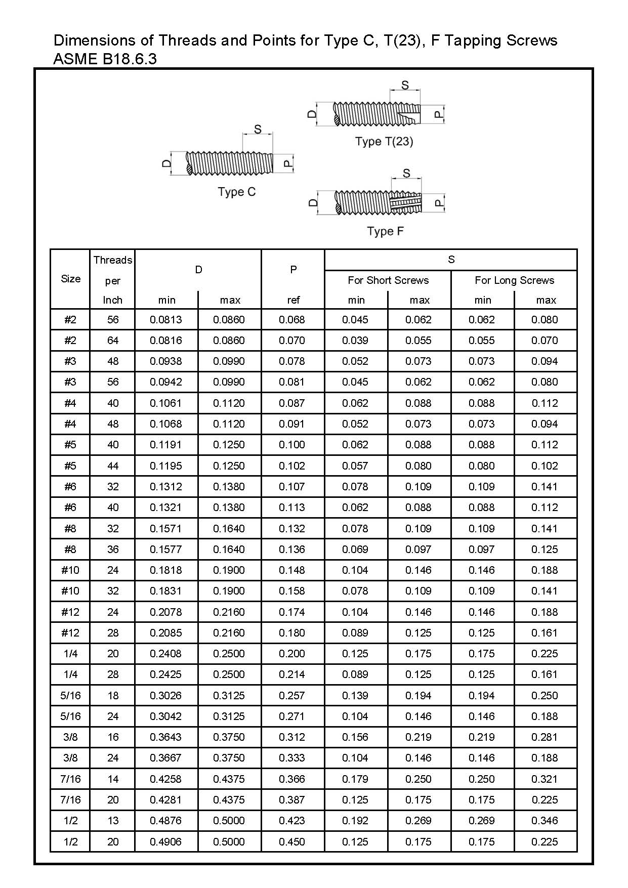 Threads and Points for Type C, T(23), F Tapping Screws ASME B18.6.3L&W